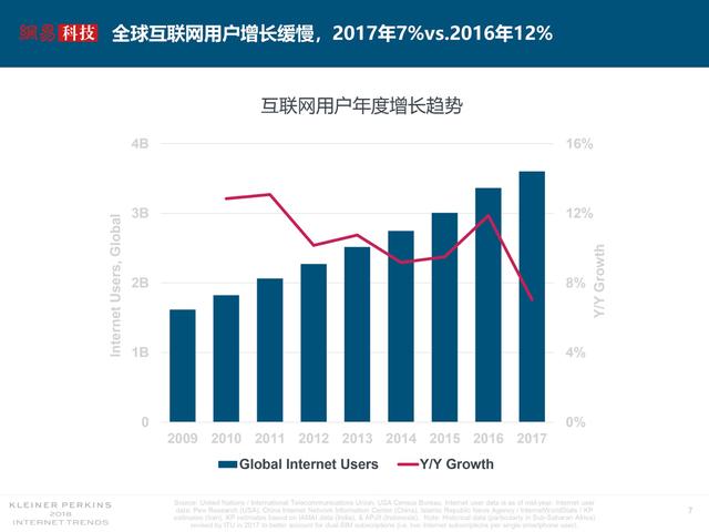 中文互联网文化,从追逐流量到寻求质量的路还有多远? 中文互联网文化,从追逐流量到寻求质量的路还有多远?
